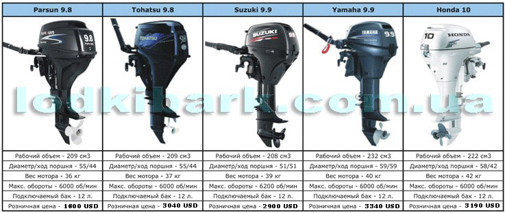 Купить Лодочный Мотор Toyama 9.9 Четырехтактный